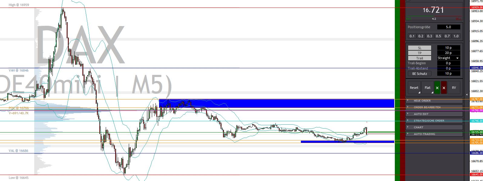 2024-QV-GDAXi-DJ-GOLD-EURUSD-JPY 1405432