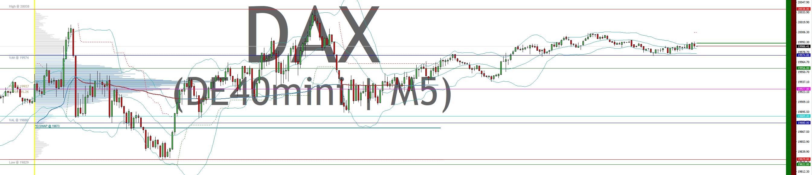 2025-QV-GDAXi-DJ-GOLD-EURUSD-JPY 1465265