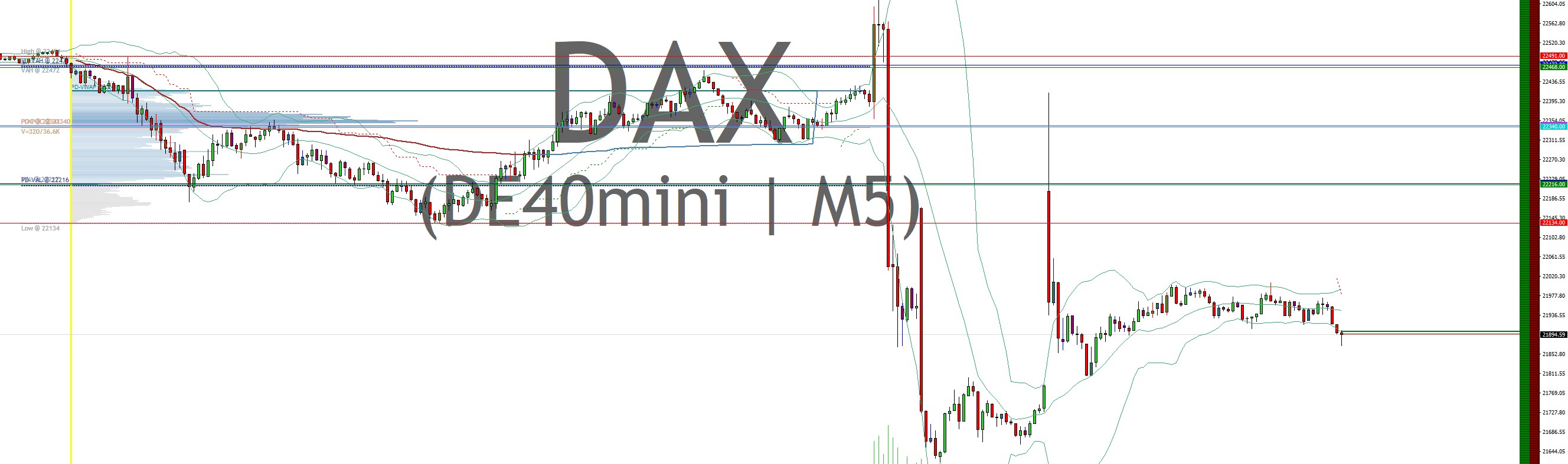 2025-QV-GDAXi-DJ-GOLD-EURUSD-JPY 1477008