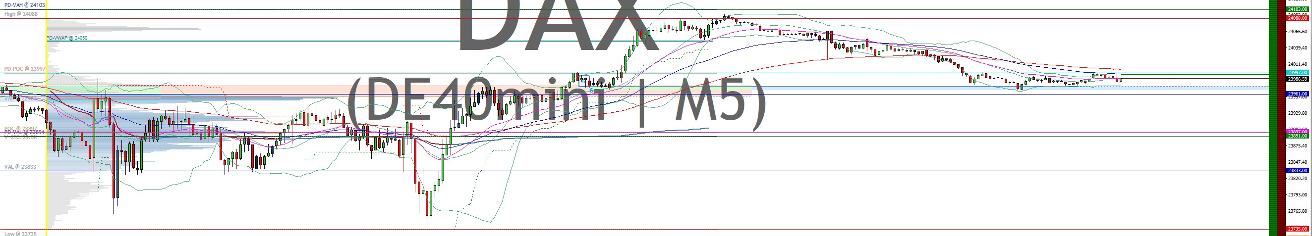 2025-QV-GDAXi-DJ-GOLD-EURUSD-JPY 1483586