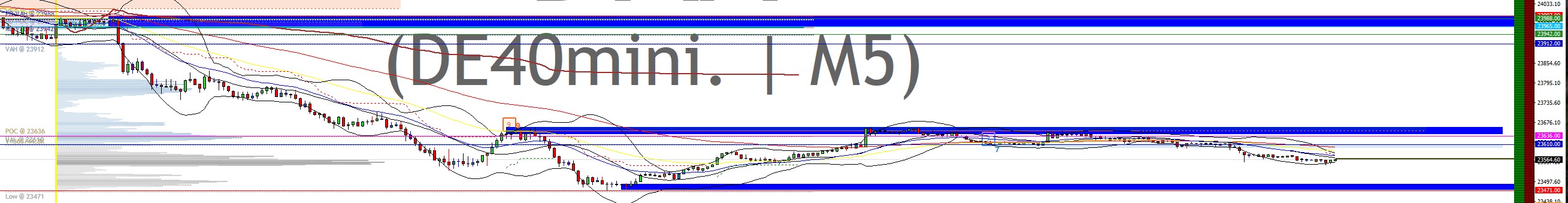 2025-QV-GDAXi-DJ-GOLD-EURUSD-JPY 1493853