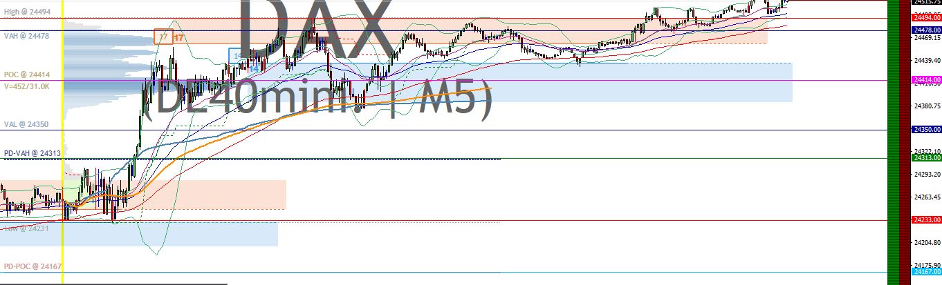 2025-QV-GDAXi-DJ-GOLD-EURUSD-JPY 1497269