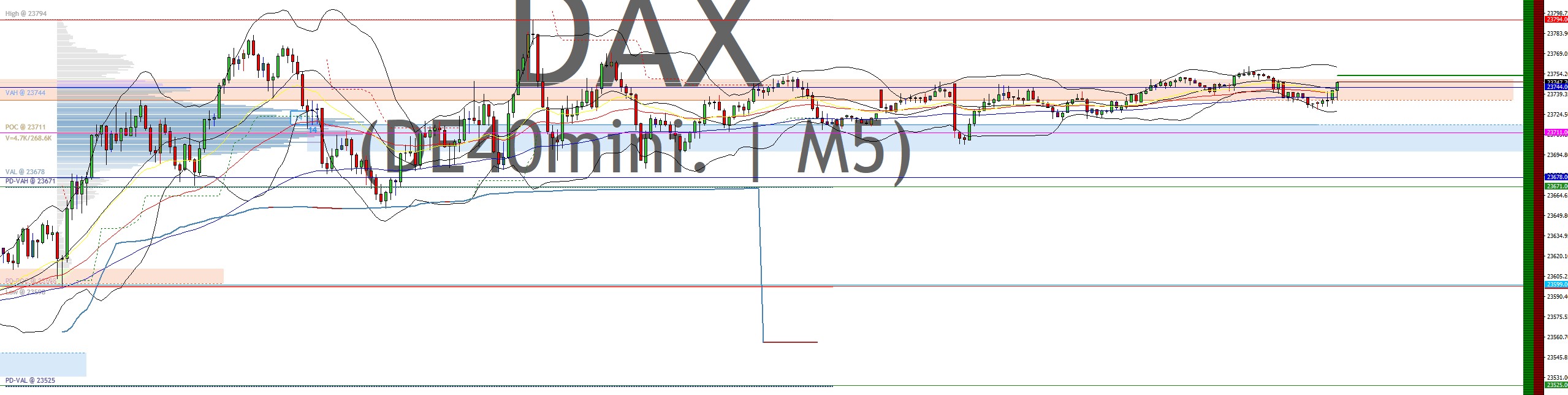 2025-QV-GDAXi-DJ-GOLD-EURUSD-JPY 1504143