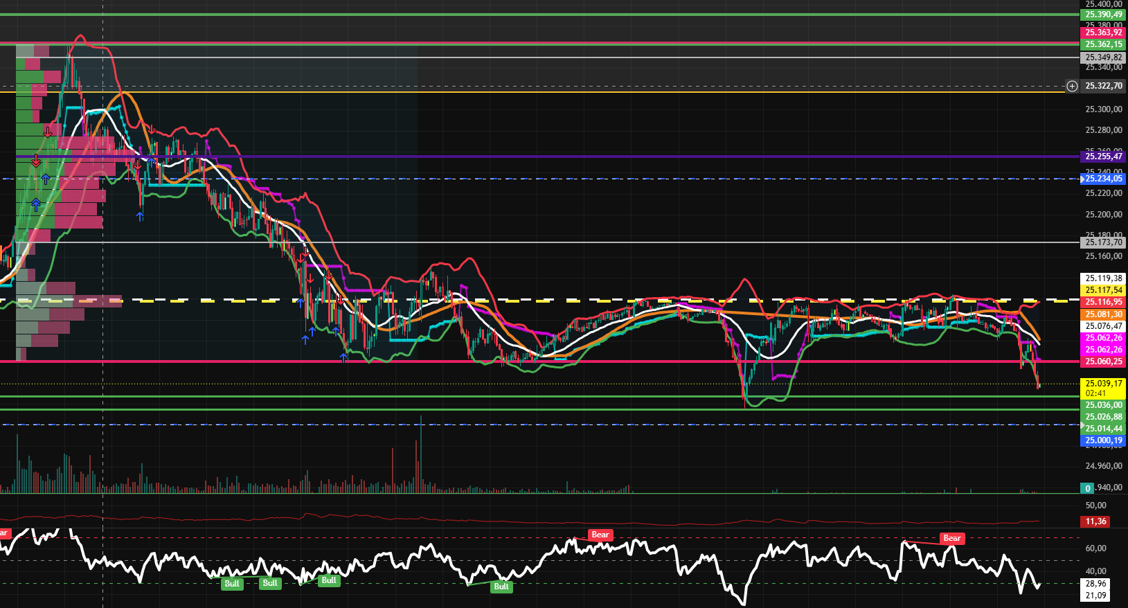 2026-QV-GDAXi-DJ-GOLD-EURUSD-JPY 1519422