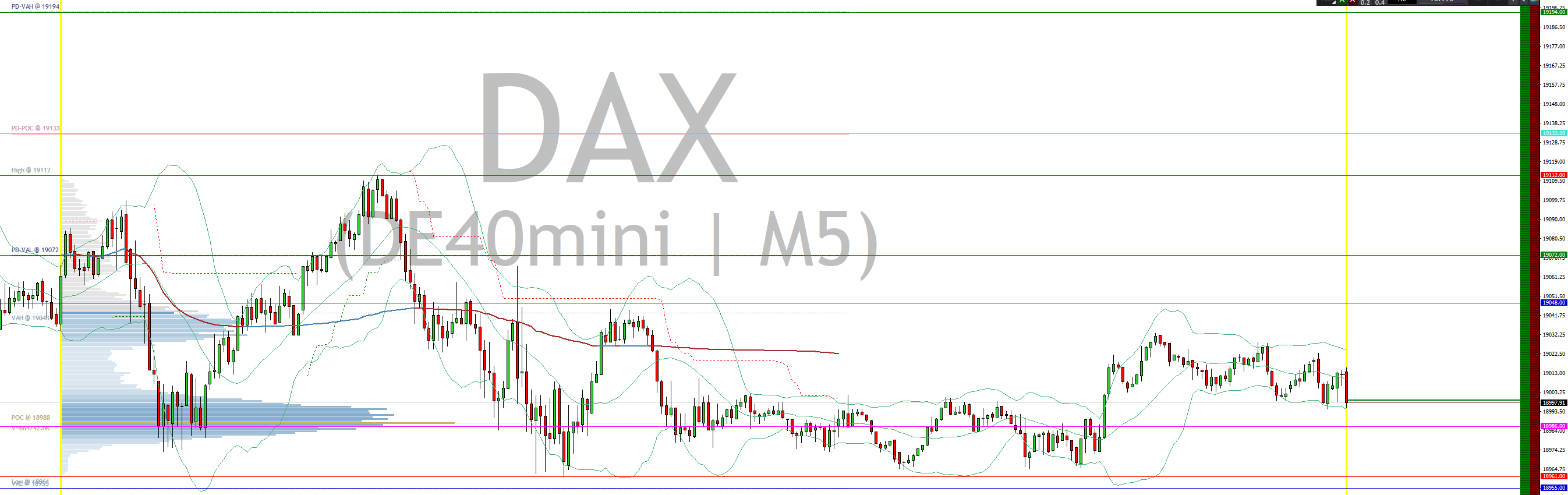 2024-QV-GDAXi-DJ-GOLD-EURUSD-JPY 1450088
