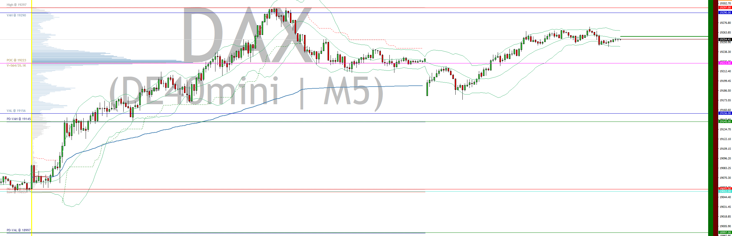 2024-QV-GDAXi-DJ-GOLD-EURUSD-JPY 1455618