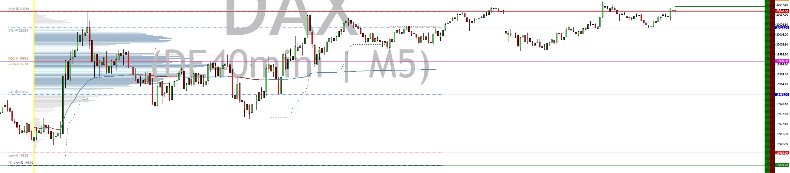 2024-QV-GDAXi-DJ-GOLD-EURUSD-JPY 1460826