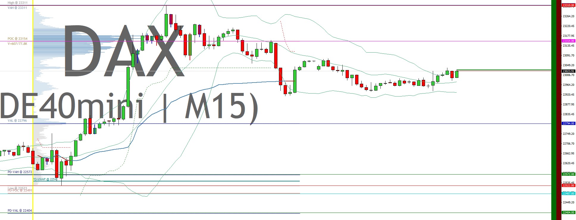 2025-QV-GDAXi-DJ-GOLD-EURUSD-JPY 1472959
