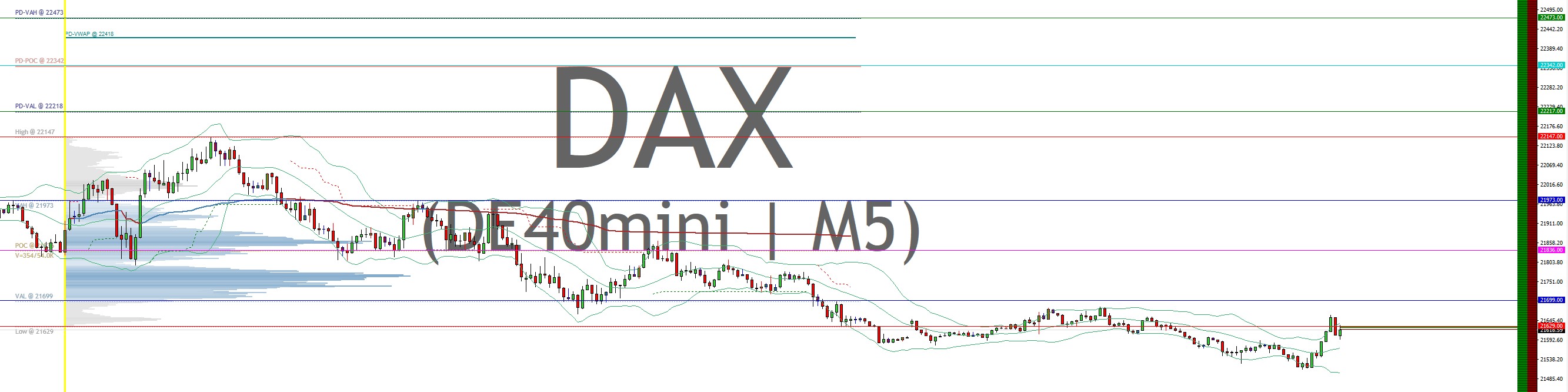 2025-QV-GDAXi-DJ-GOLD-EURUSD-JPY 1477163
