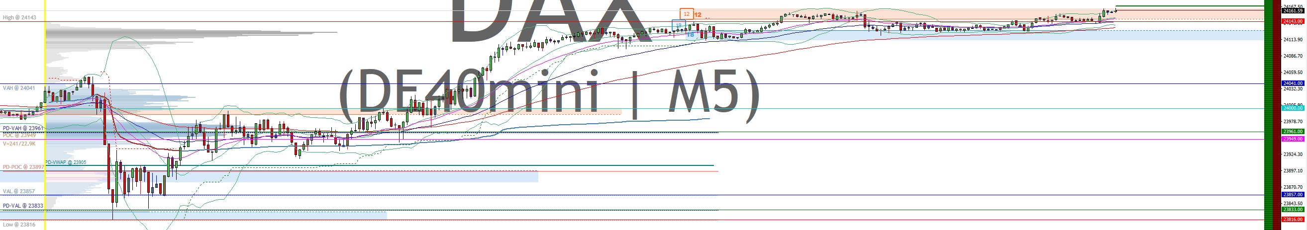 2025-QV-GDAXi-DJ-GOLD-EURUSD-JPY 1483674