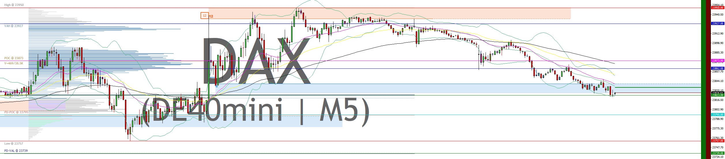 2025-QV-GDAXi-DJ-GOLD-EURUSD-JPY 1487148