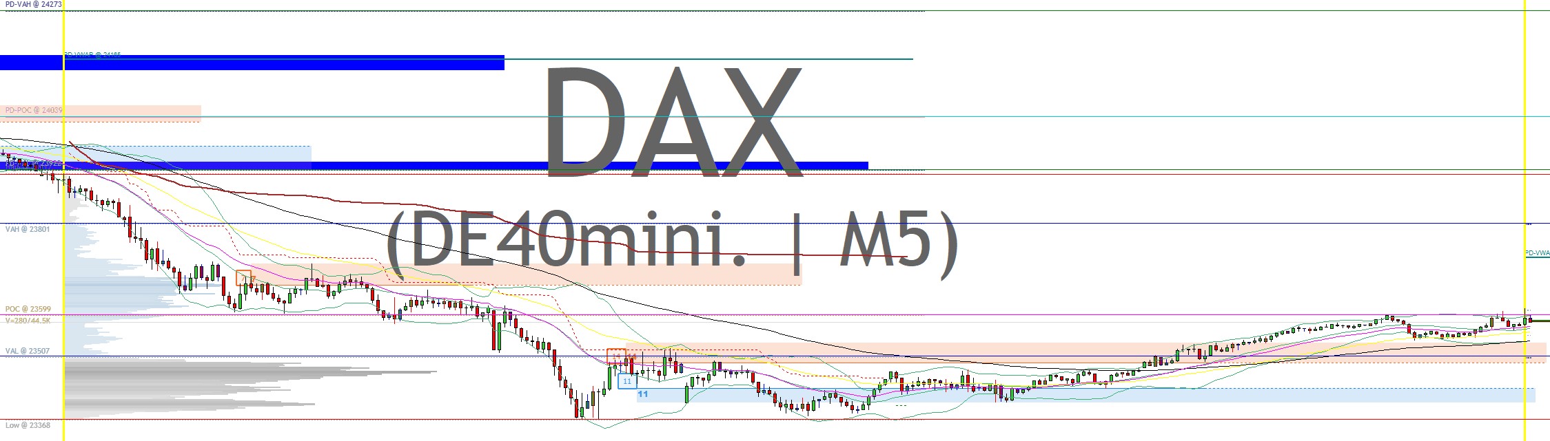 2025-QV-GDAXi-DJ-GOLD-EURUSD-JPY 1490371