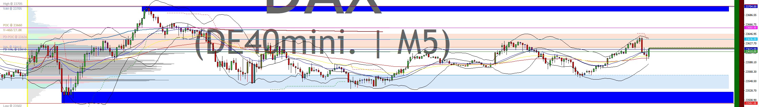 2025-QV-GDAXi-DJ-GOLD-EURUSD-JPY 1494021