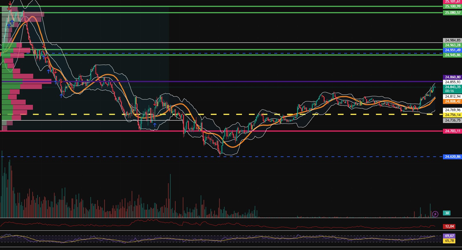 2026-QV-GDAXi-DJ-GOLD-EURUSD-JPY 1509483