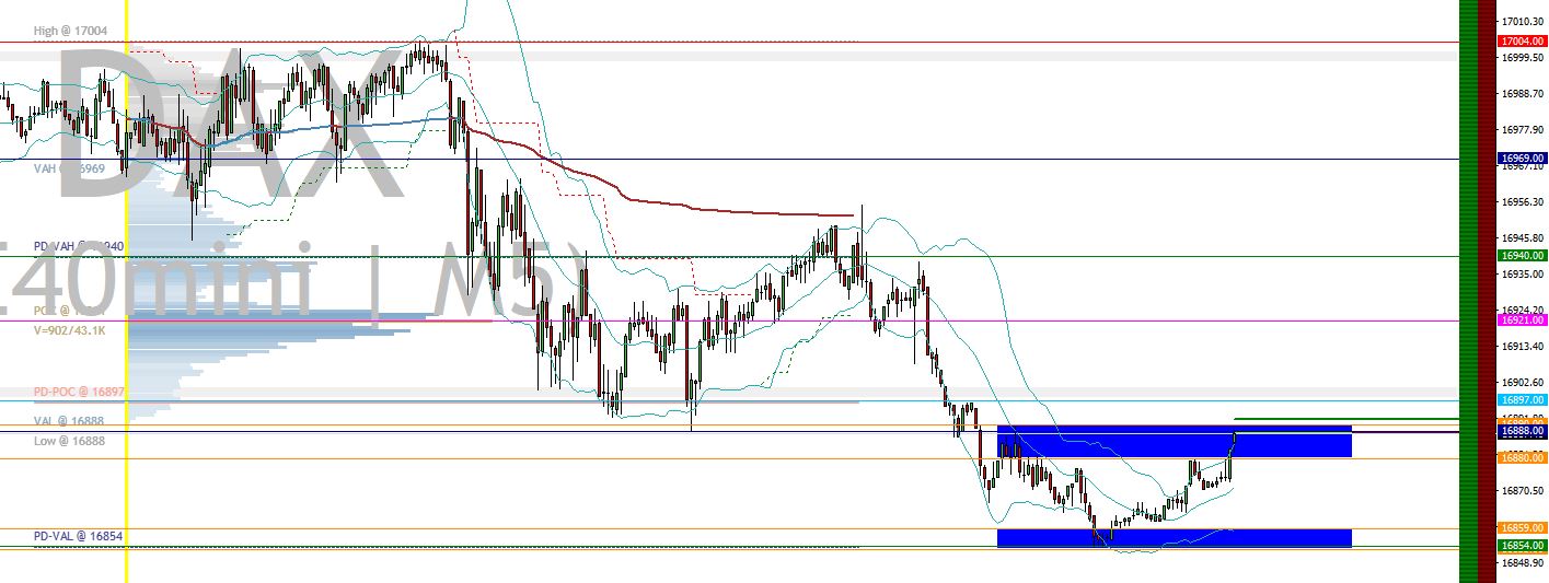 2024-QV-GDAXi-DJ-GOLD-EURUSD-JPY 1411805
