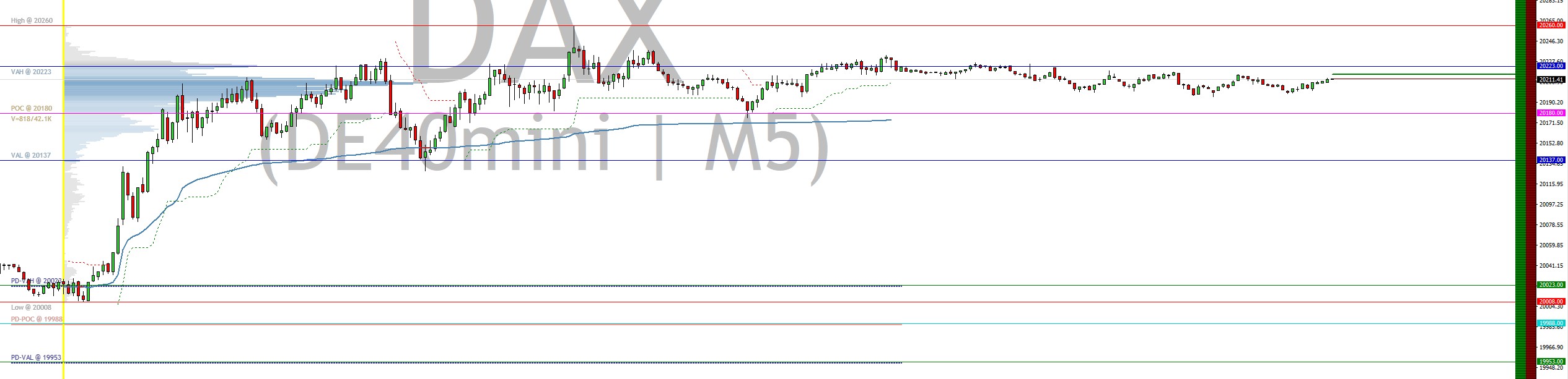 2024-QV-GDAXi-DJ-GOLD-EURUSD-JPY 1460991