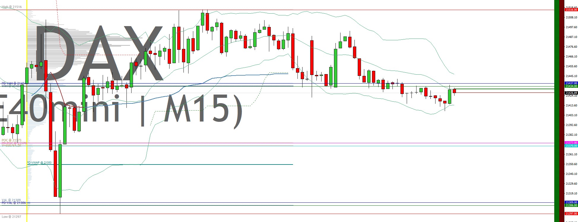 2025-QV-GDAXi-DJ-GOLD-EURUSD-JPY 1469430