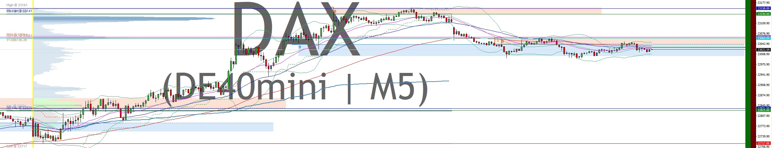 2025-QV-GDAXi-DJ-GOLD-EURUSD-JPY 1480508