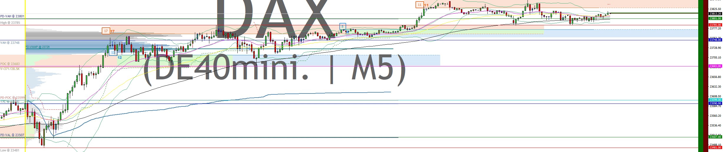 2025-QV-GDAXi-DJ-GOLD-EURUSD-JPY 1490492