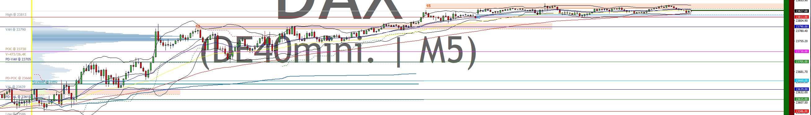 2025-QV-GDAXi-DJ-GOLD-EURUSD-JPY 1494137