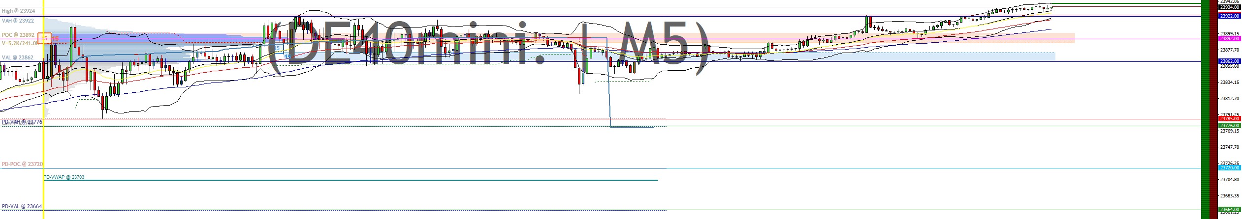 2025-QV-GDAXi-DJ-GOLD-EURUSD-JPY 1504397