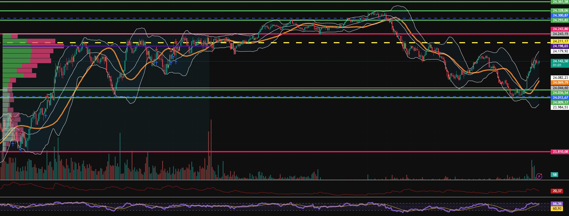 2026-QV-GDAXi-DJ-GOLD-EURUSD-JPY 1512093