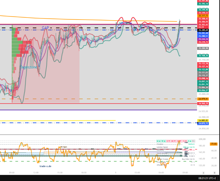 2026-QV-GDAXi-DJ-GOLD-EURUSD-JPY 1529095