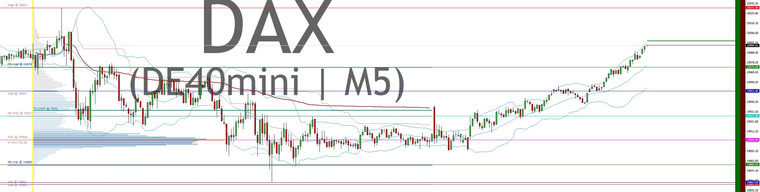 2025-QV-GDAXi-DJ-GOLD-EURUSD-JPY 1465438