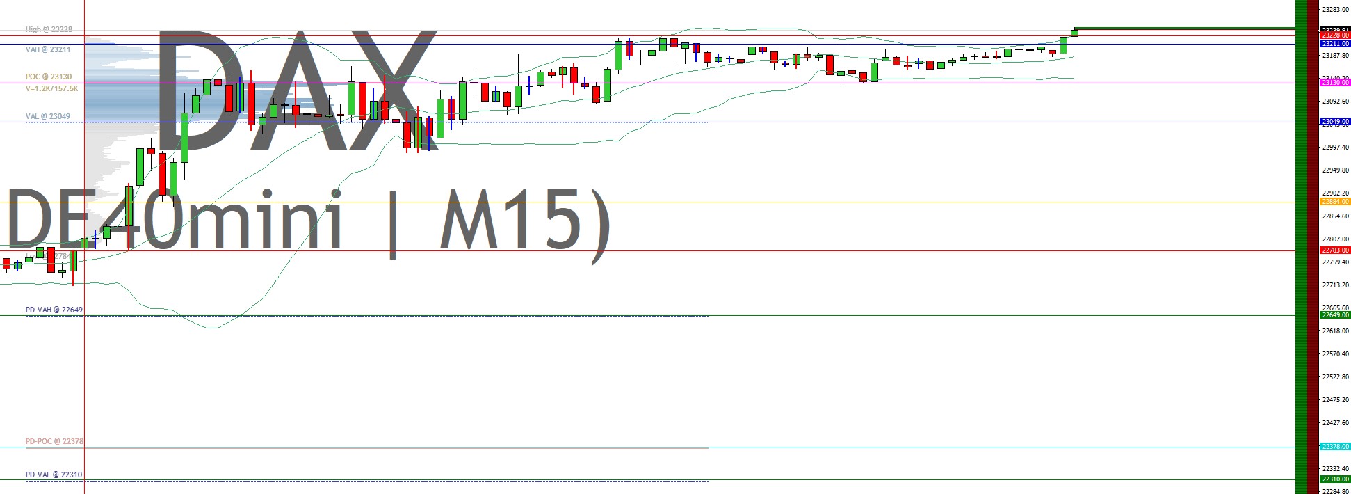 2025-QV-GDAXi-DJ-GOLD-EURUSD-JPY 1473310