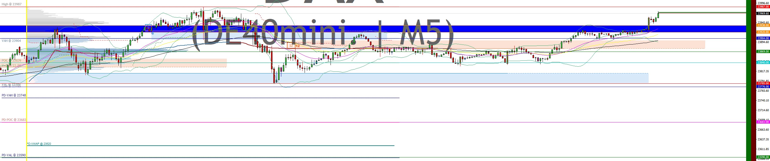 2025-QV-GDAXi-DJ-GOLD-EURUSD-JPY 1490637