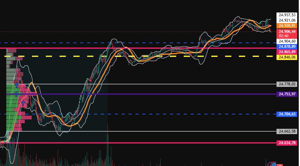 2026-QV-GDAXi-DJ-GOLD-EURUSD-JPY 1506864
