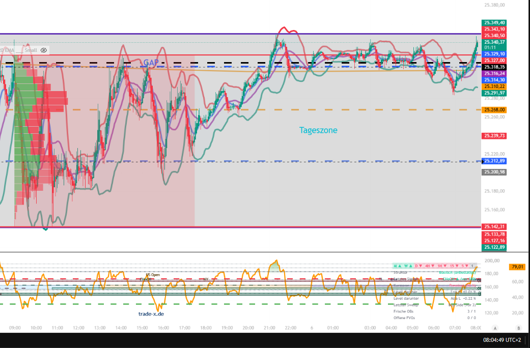 2026-QV-GDAXi-DJ-GOLD-EURUSD-JPY 1529179