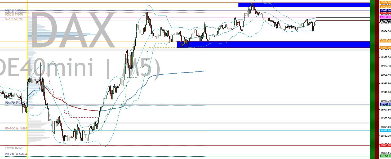 2024-QV-GDAXi-DJ-GOLD-EURUSD-JPY 1412334
