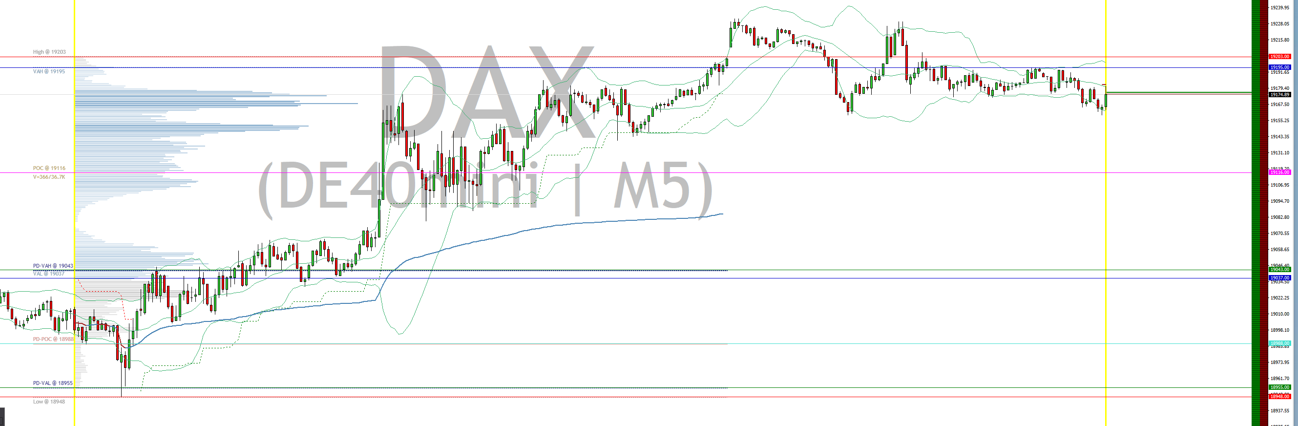 2024-QV-GDAXi-DJ-GOLD-EURUSD-JPY 1450502
