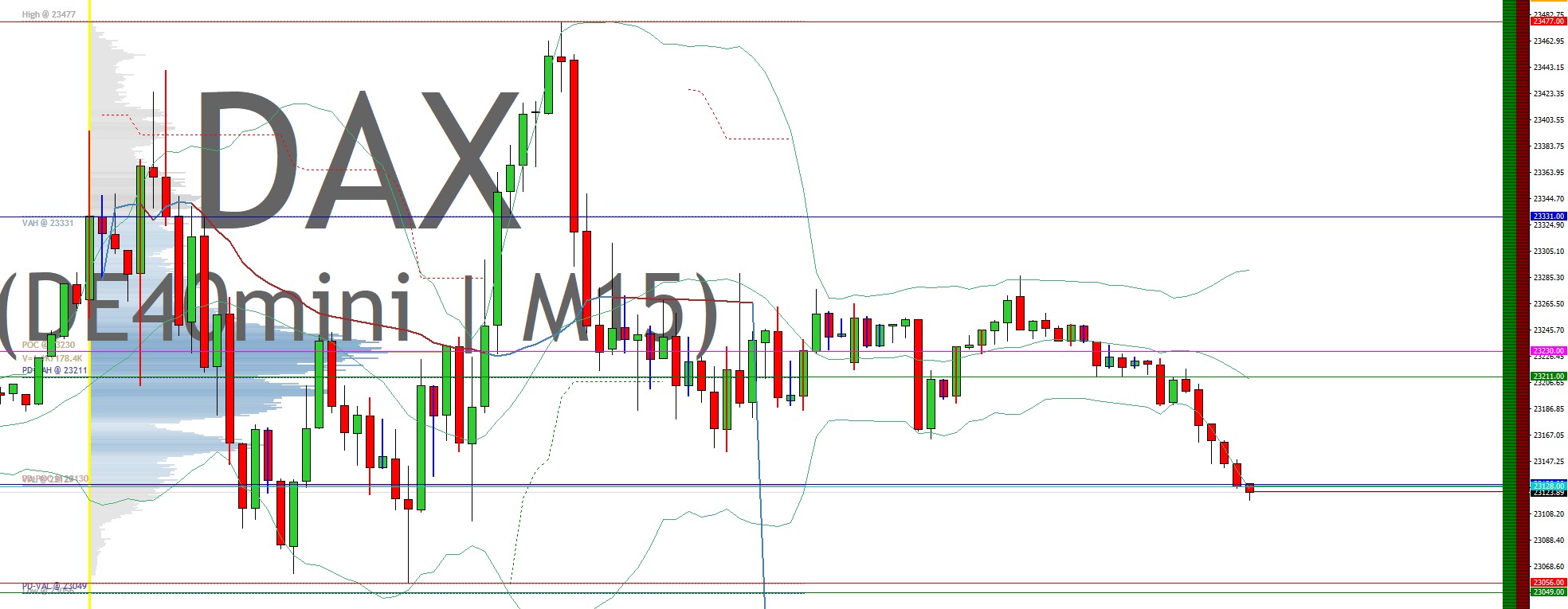 2025-QV-GDAXi-DJ-GOLD-EURUSD-JPY 1473492