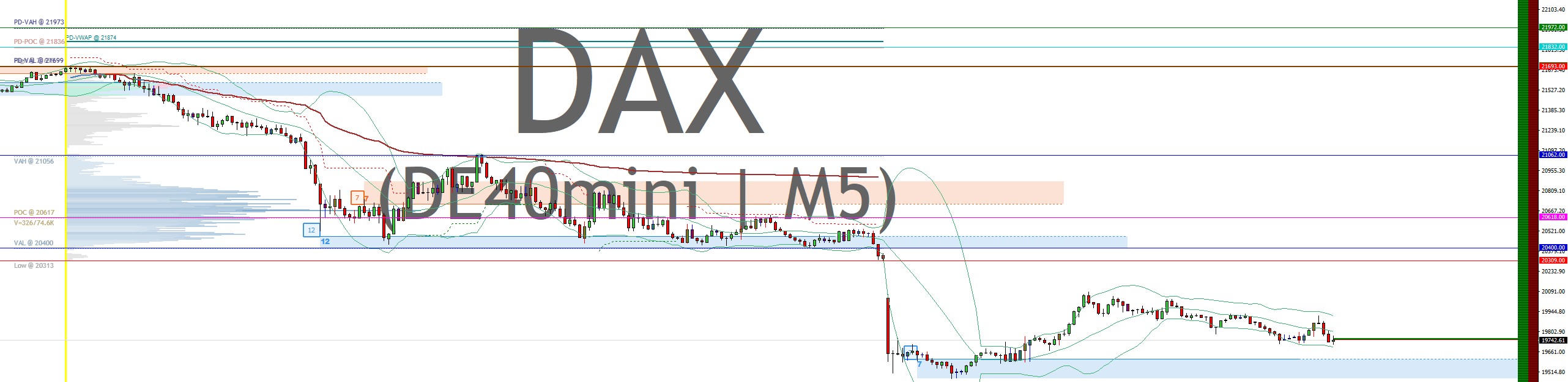 2025-QV-GDAXi-DJ-GOLD-EURUSD-JPY 1477450