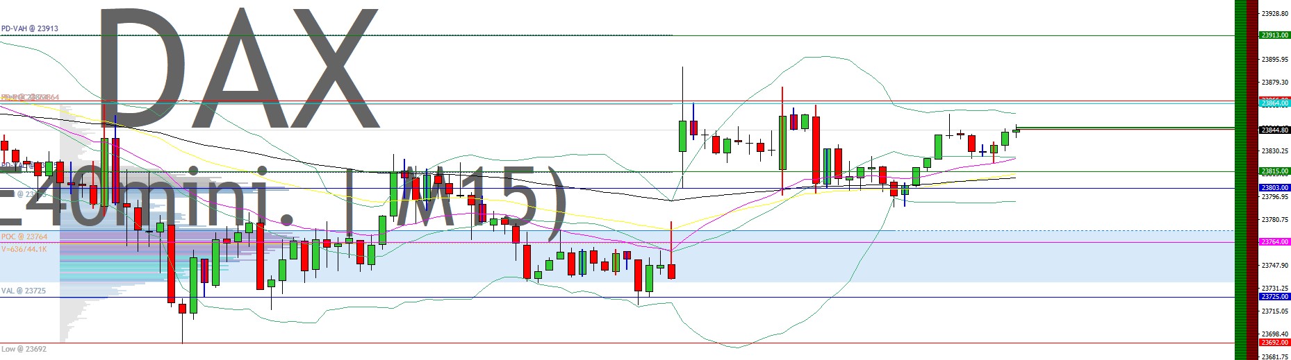 2025-QV-GDAXi-DJ-GOLD-EURUSD-JPY 1487366
