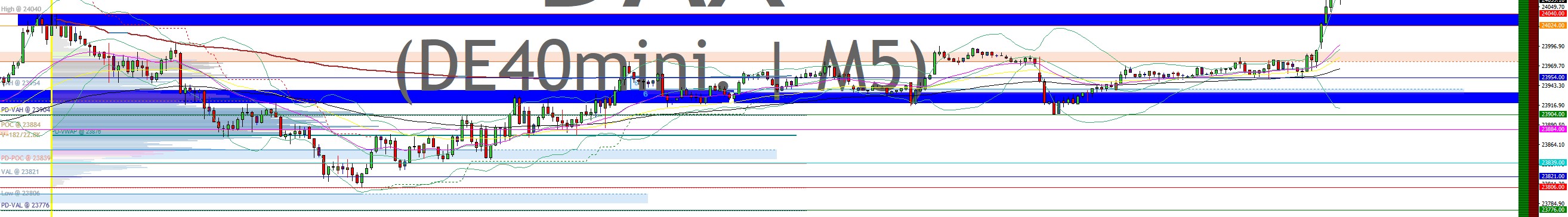 2025-QV-GDAXi-DJ-GOLD-EURUSD-JPY 1490783
