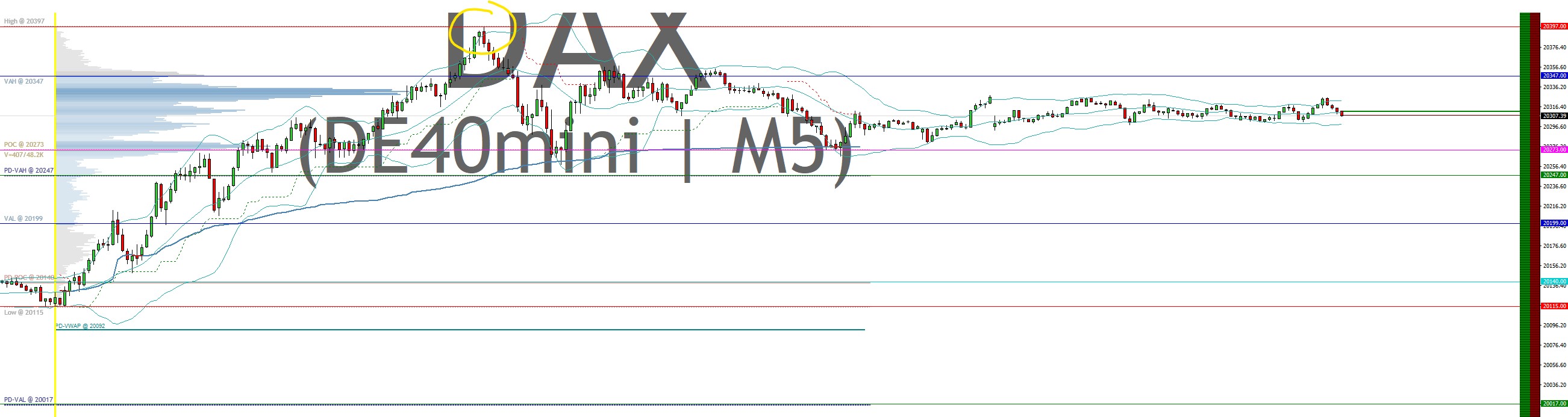 2025-QV-GDAXi-DJ-GOLD-EURUSD-JPY 1465730