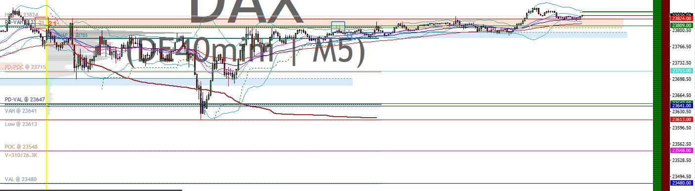 2025-QV-GDAXi-DJ-GOLD-EURUSD-JPY 1487016