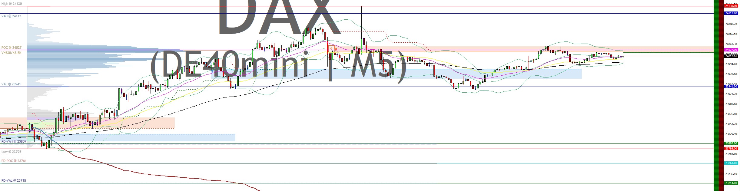 2025-QV-GDAXi-DJ-GOLD-EURUSD-JPY 1487485