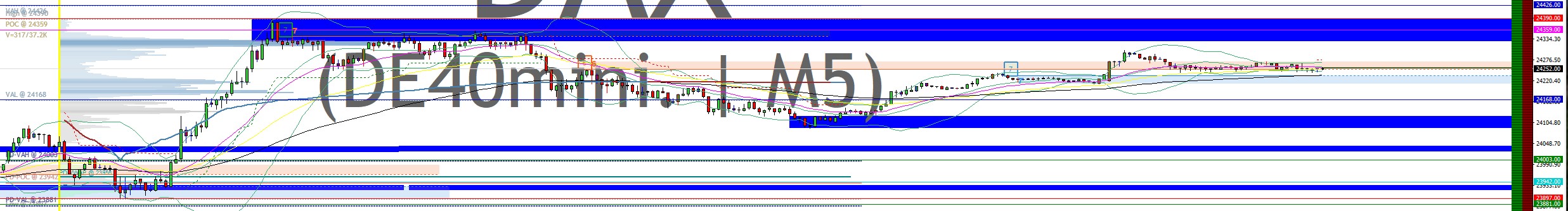 2025-QV-GDAXi-DJ-GOLD-EURUSD-JPY 1490899