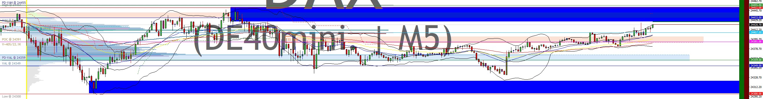 2025-QV-GDAXi-DJ-GOLD-EURUSD-JPY 1497786