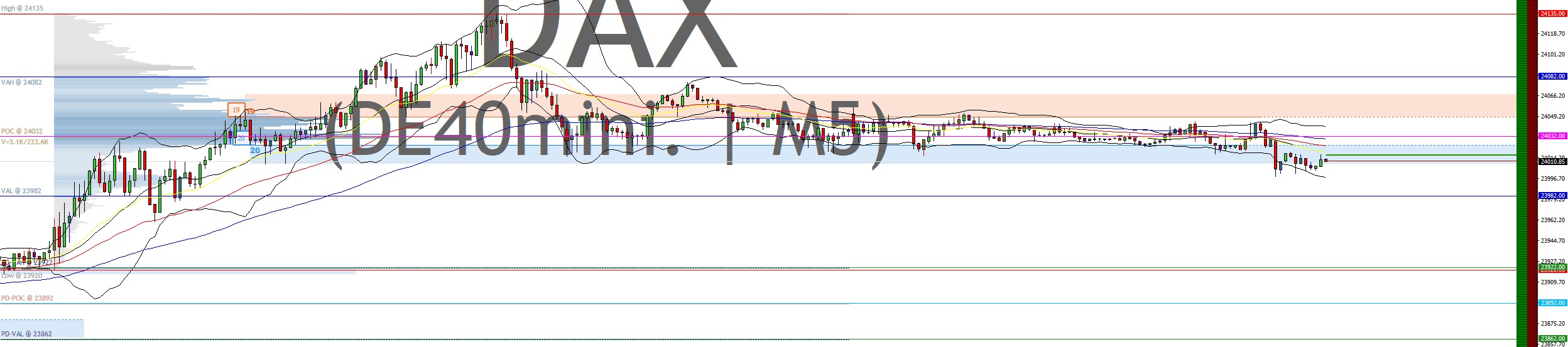 2025-QV-GDAXi-DJ-GOLD-EURUSD-JPY 1504611