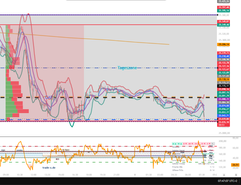 2026-QV-GDAXi-DJ-GOLD-EURUSD-JPY 1529356