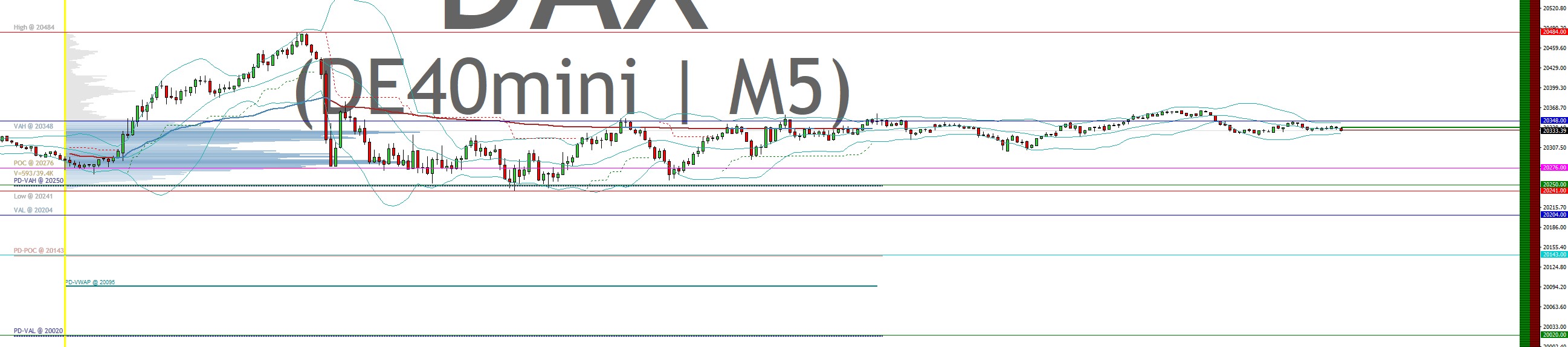 2025-QV-GDAXi-DJ-GOLD-EURUSD-JPY 1465914