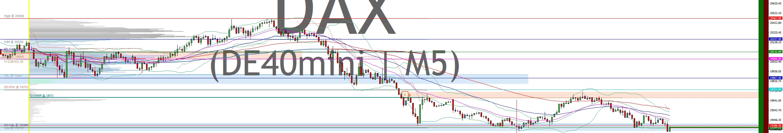 2025-QV-GDAXi-DJ-GOLD-EURUSD-JPY 1477776