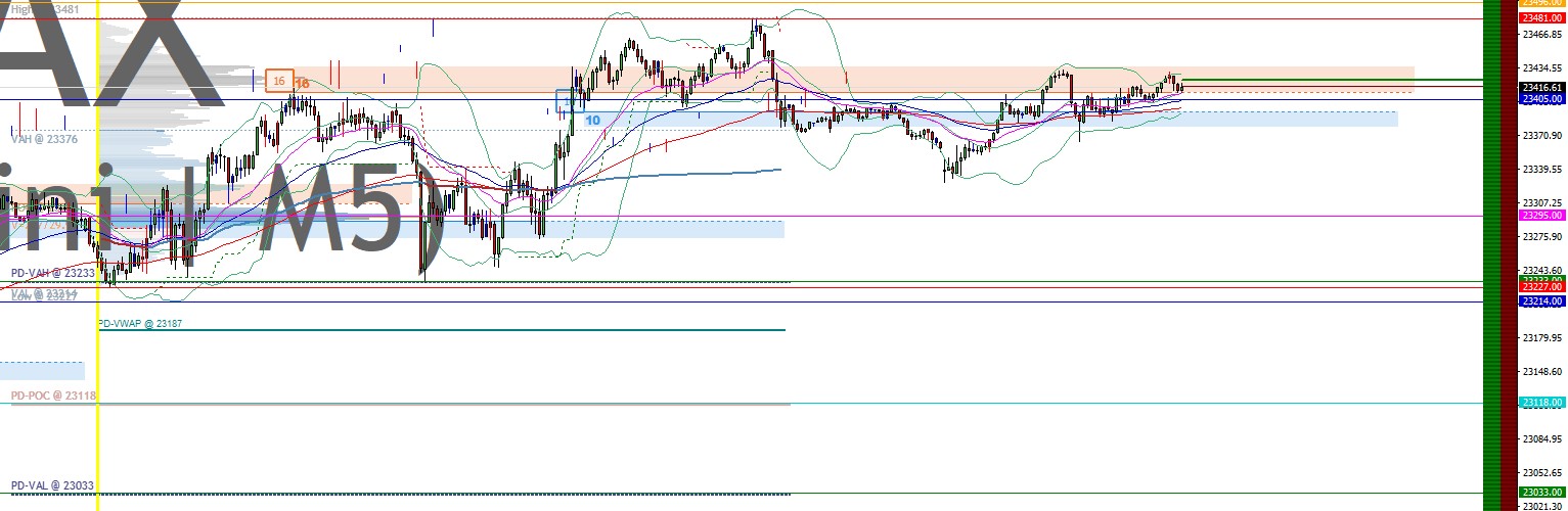 2025-QV-GDAXi-DJ-GOLD-EURUSD-JPY 1481071