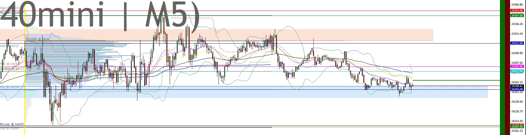 2025-QV-GDAXi-DJ-GOLD-EURUSD-JPY 1484236