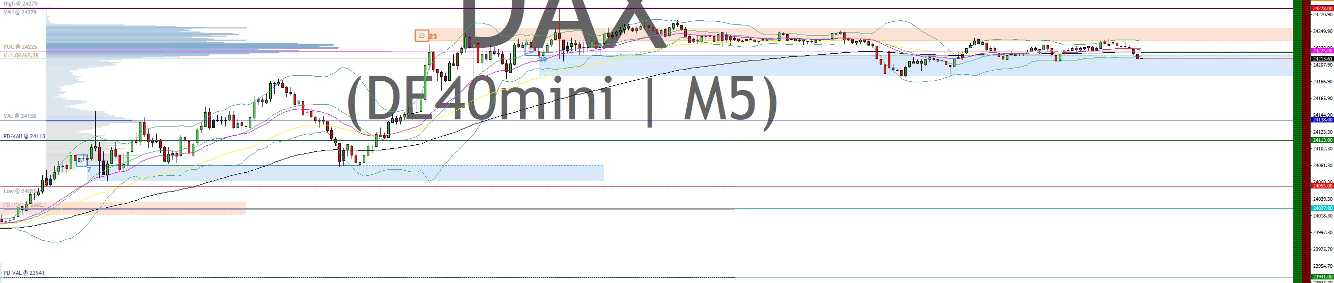 2025-QV-GDAXi-DJ-GOLD-EURUSD-JPY 1487622